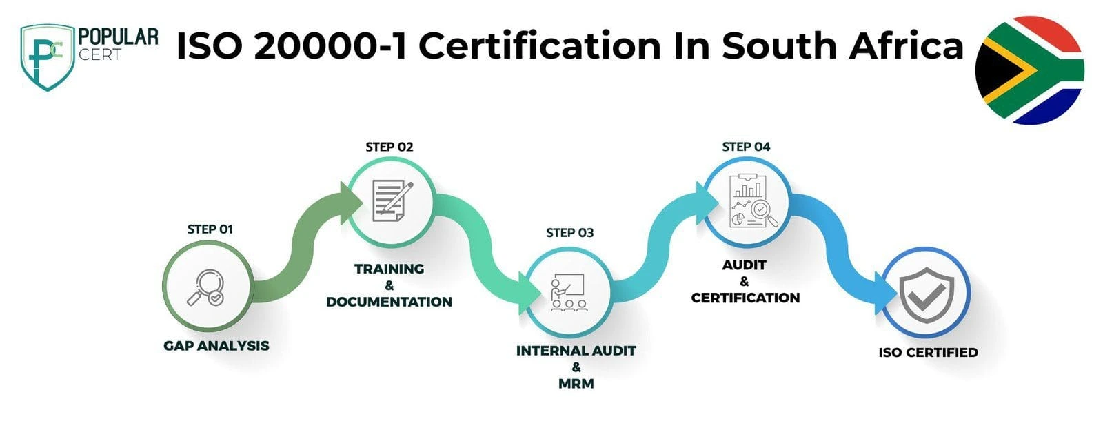 ISO-20000-1-CERTIFICATION-IN-SOUTH-AFRICA