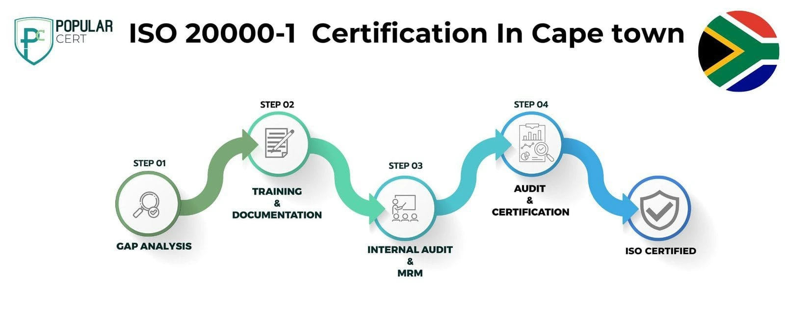 ISO 20000-1 Certification In Cape town