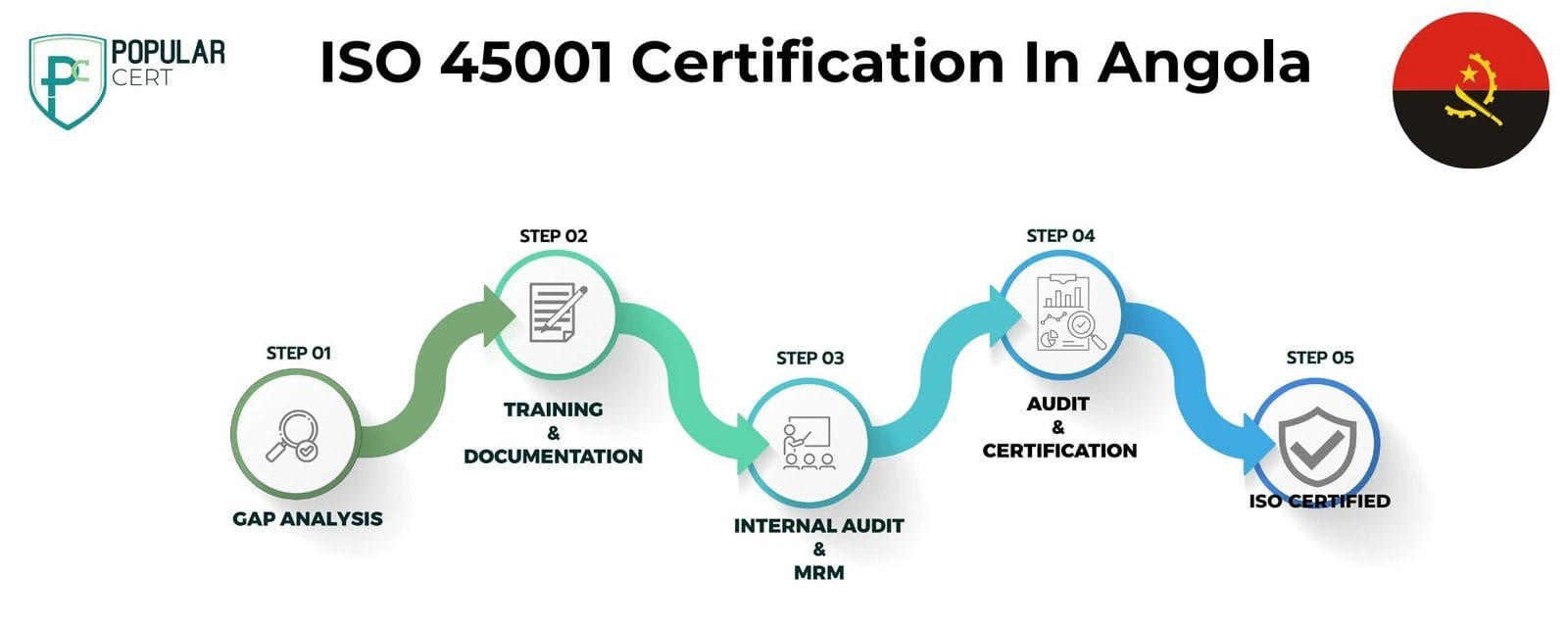 ISO-45001-Certification- In-Angola