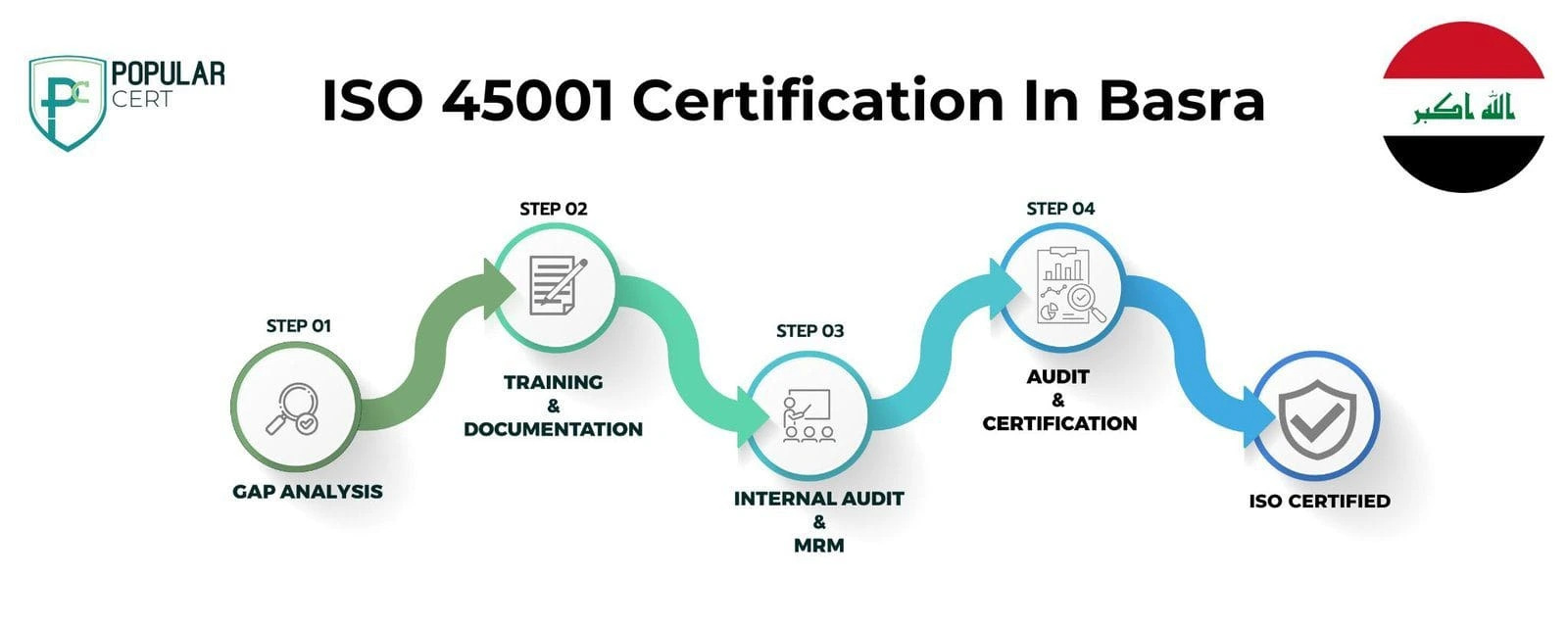 ISO-45001-Certification-In-Basra