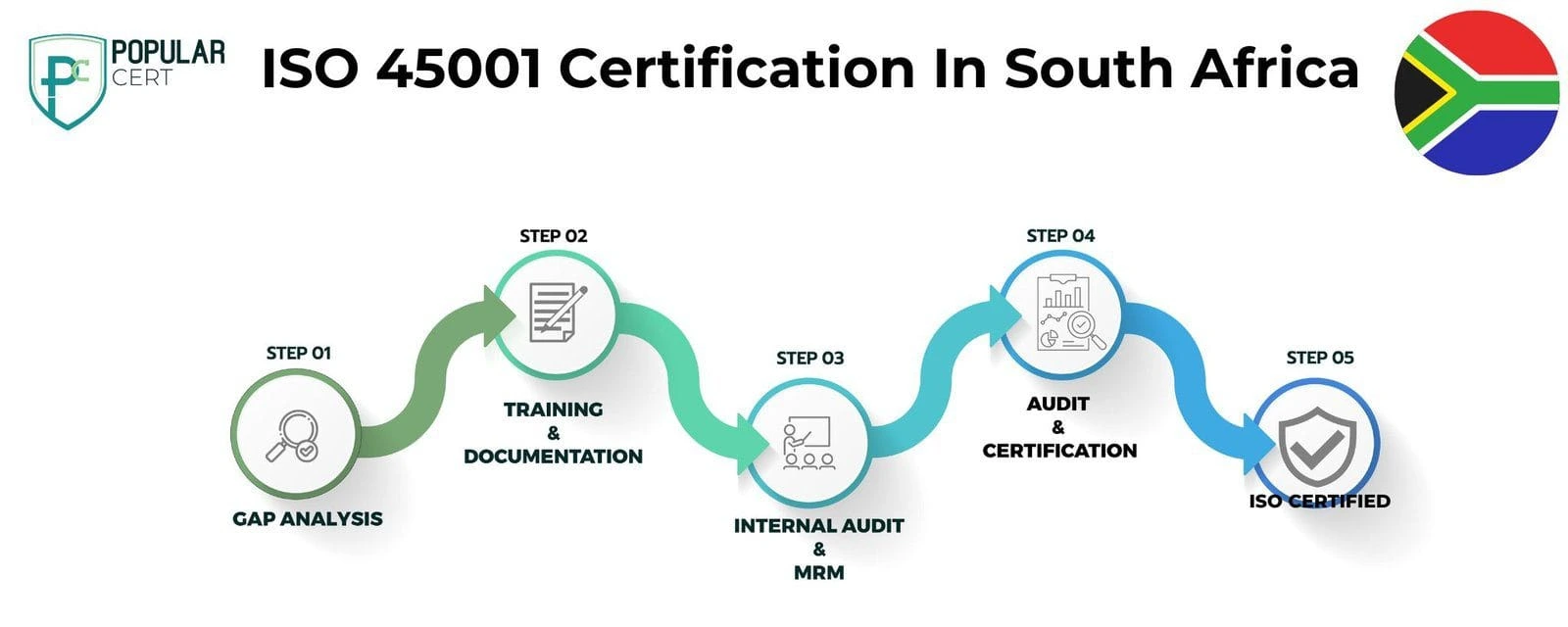 ISO-45001-Certification-In-South-Africa