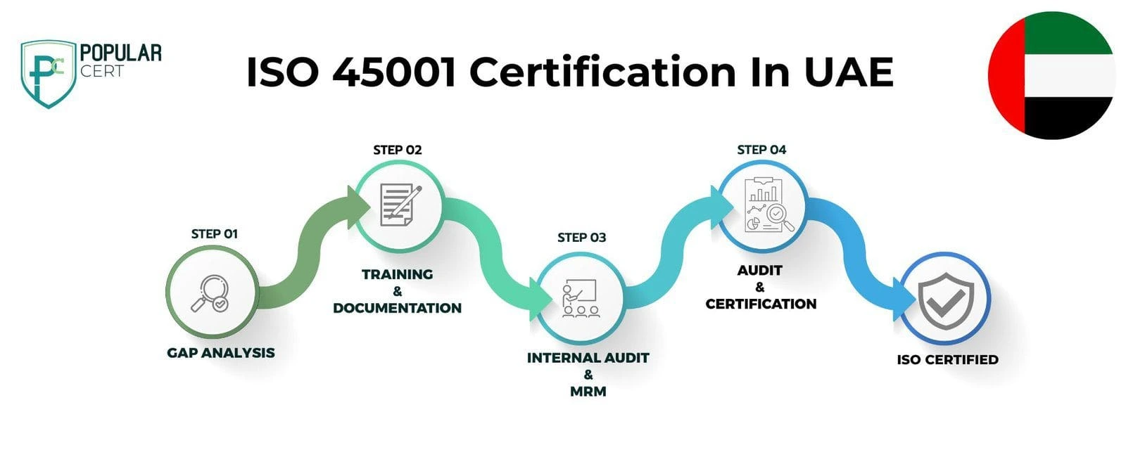 ISO 45001 Certification In UAE