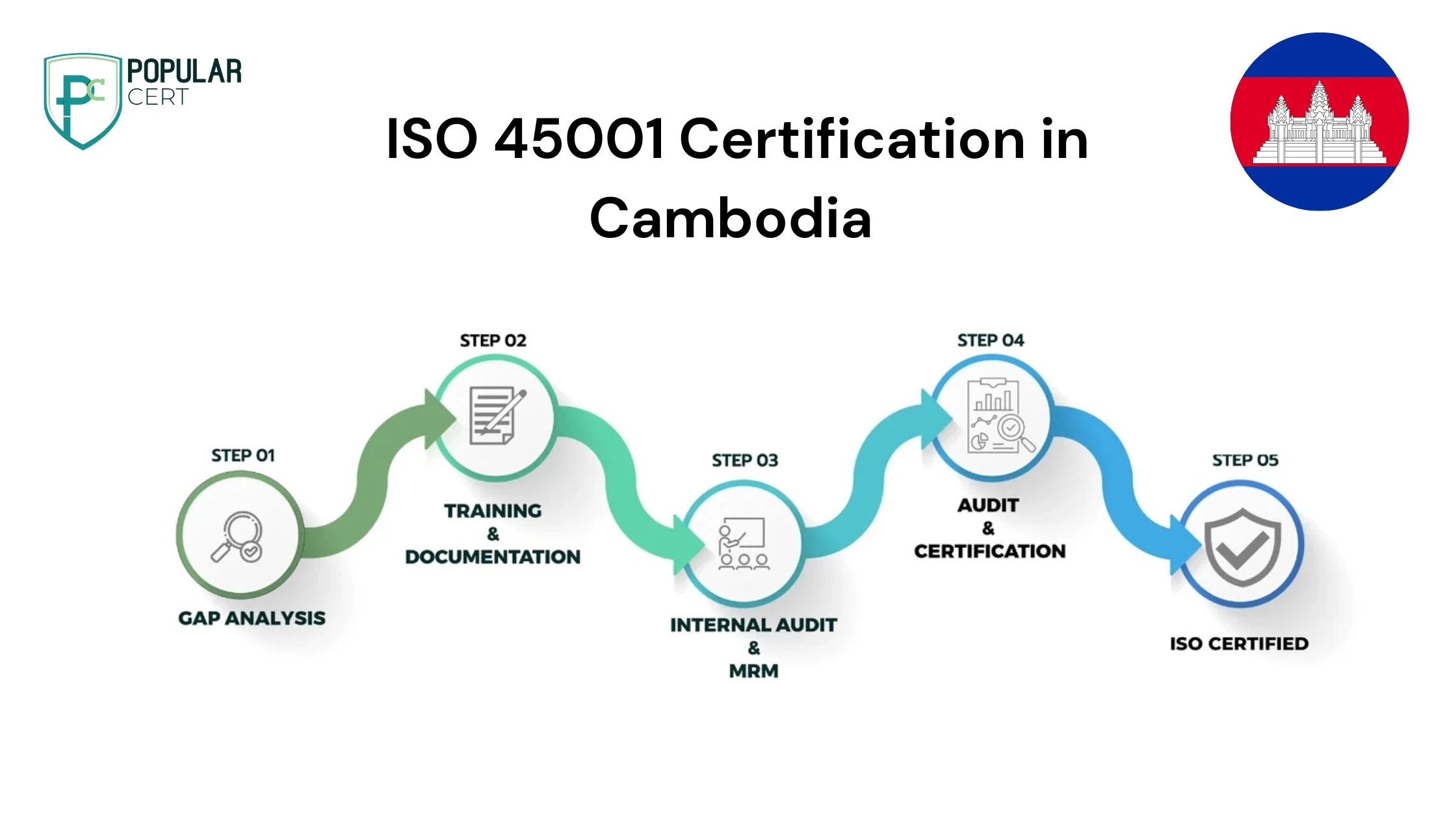 ISO 45001 Certification in Cambodia