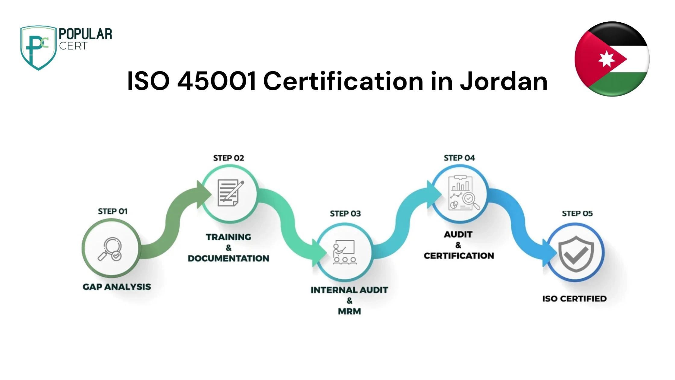 ISO 45001 Certification in Jordan