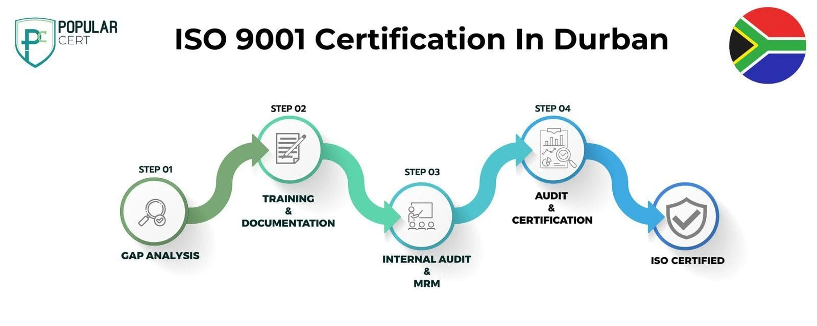 ISO 9001 Certification In Durban