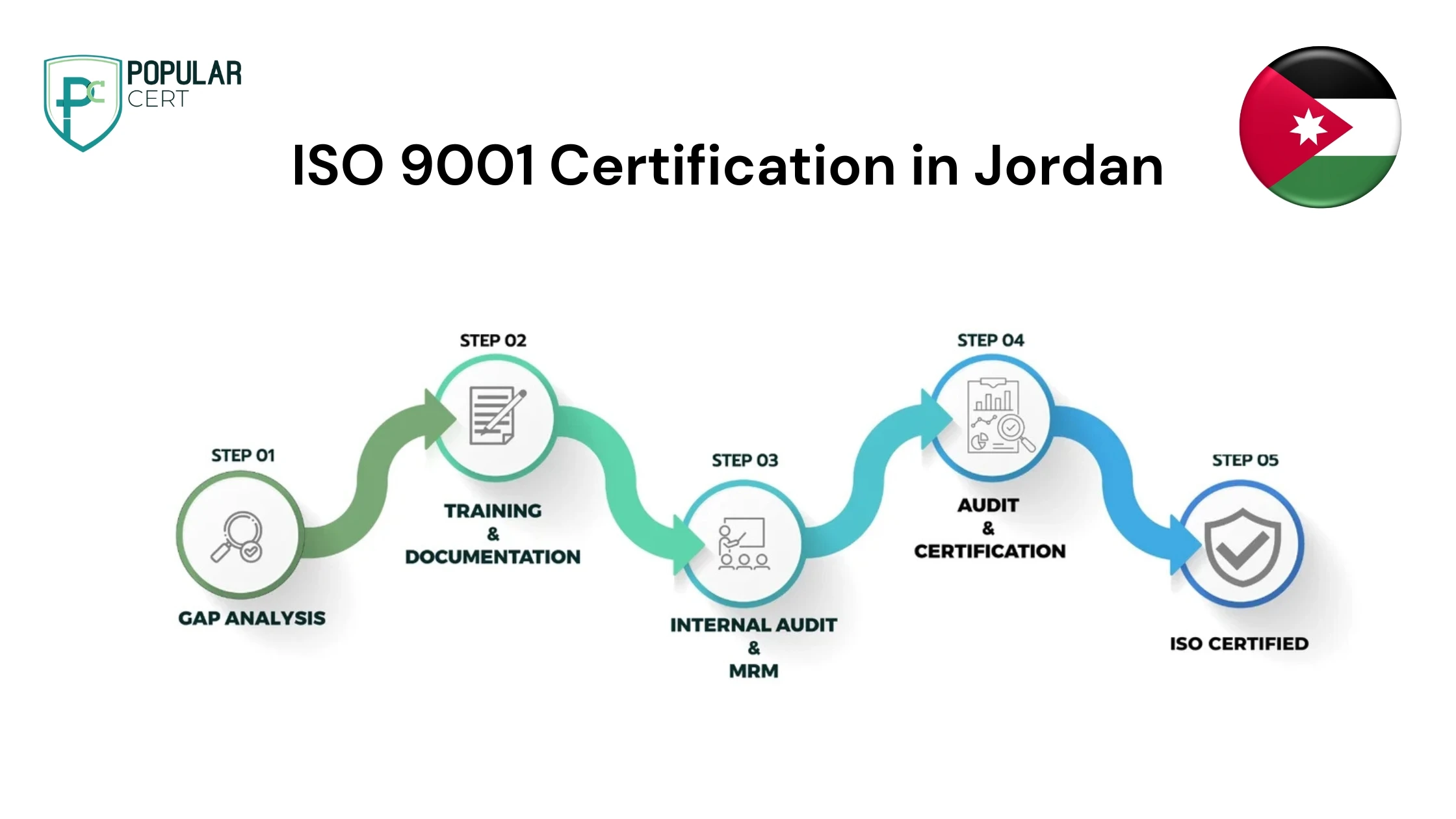 ISO 9001 Certification in Jordan