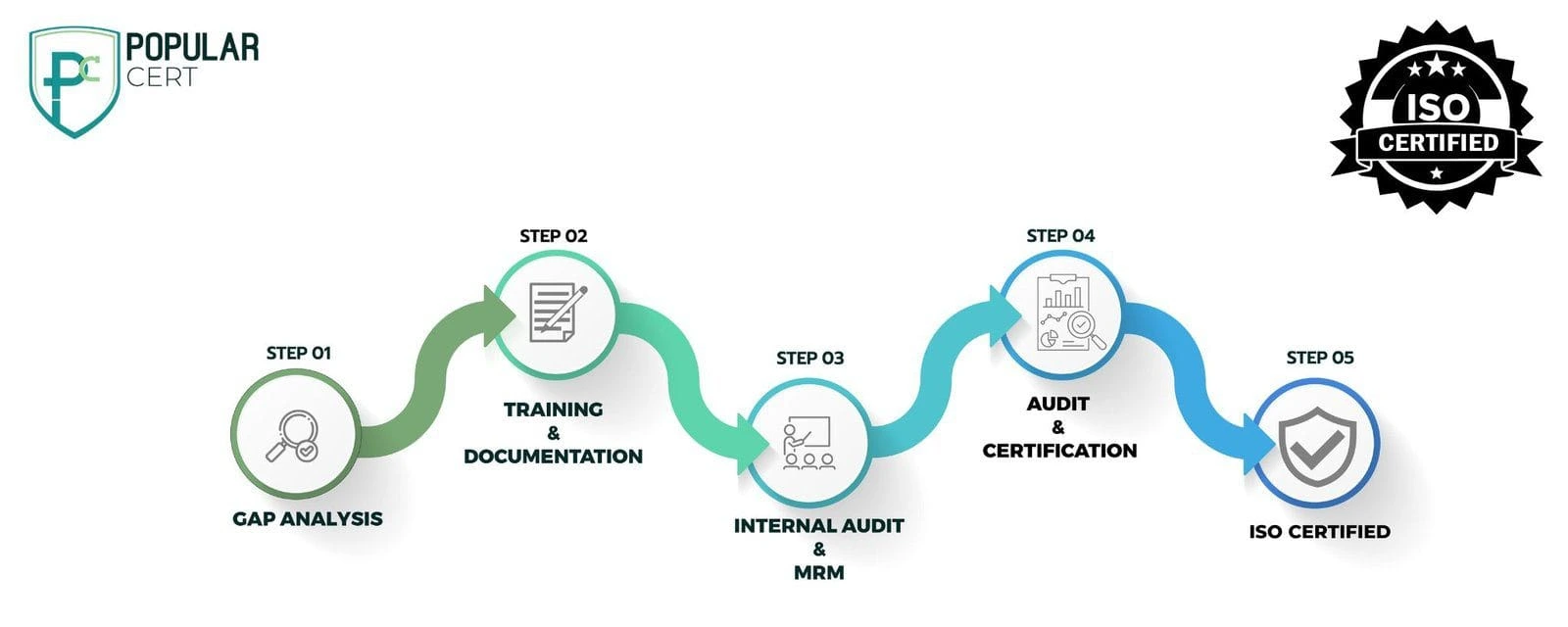 "HIPAA Certification process for protecting patient health information"