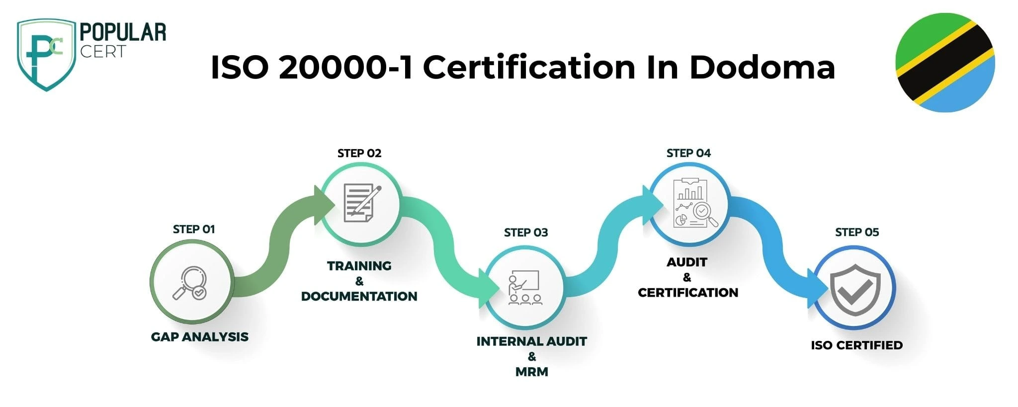 ISO 20000-1 certification in Dodoma