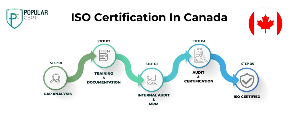 ISO-Certification-in-Canada