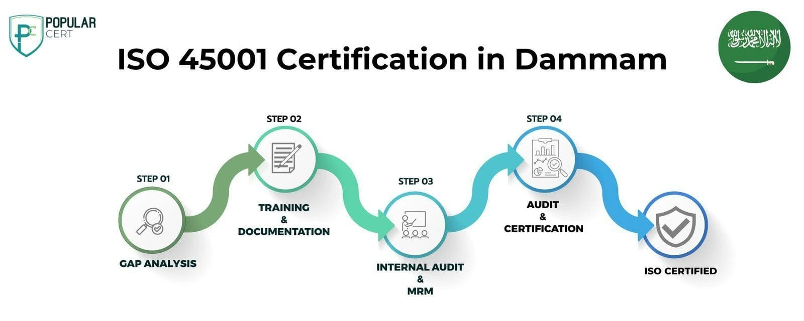 ISO-45001-Certification-In-Dammam