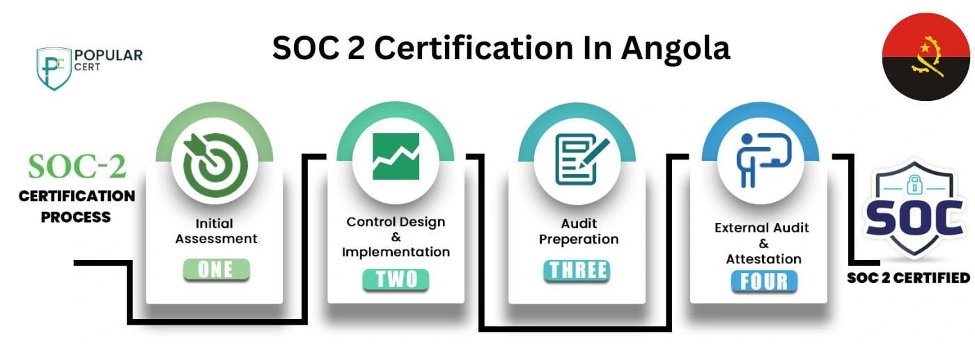 SOC 2 Certification In Angola