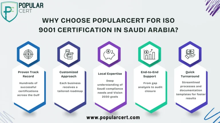 Why Choose Popularcert for ISO 9001 Certification in Saudi Arabia?