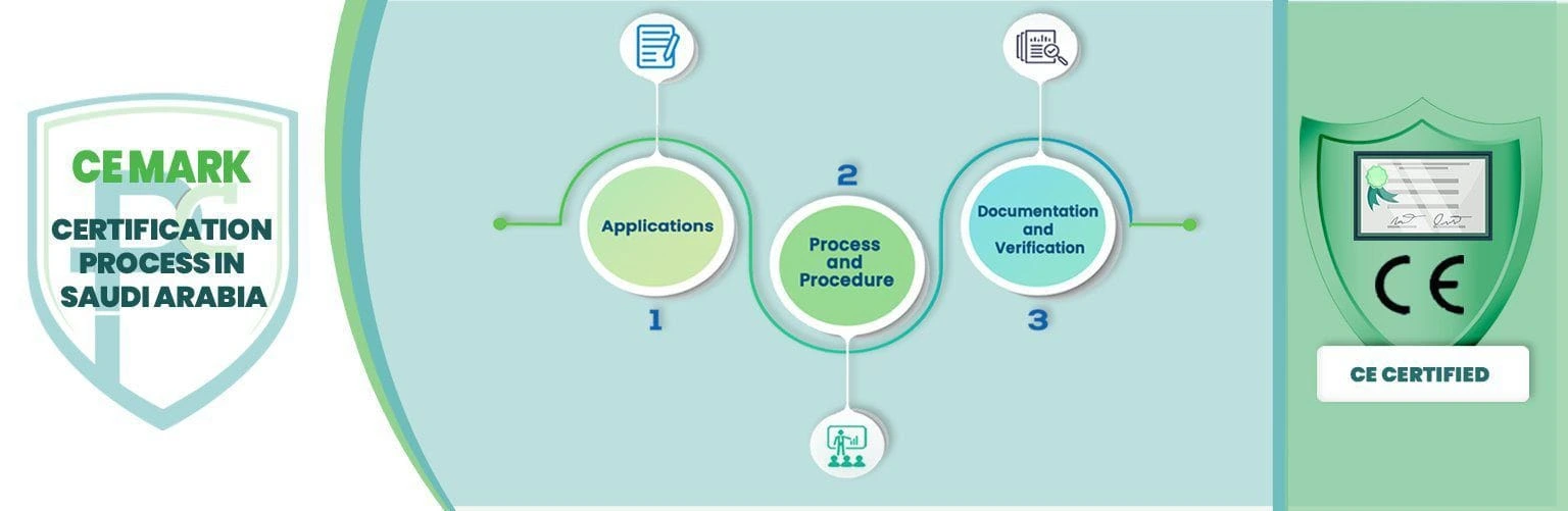 CE-Mark-Certification-in-Saudi-Arabia