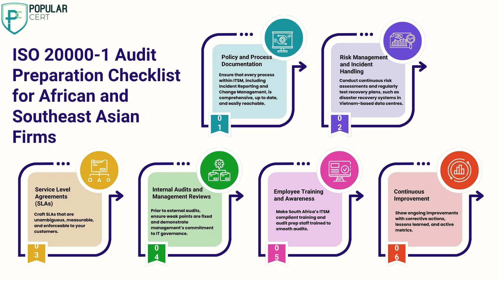 ISO 20000-1 Audit Preparation Checklist for African and Southeast Asian Firms