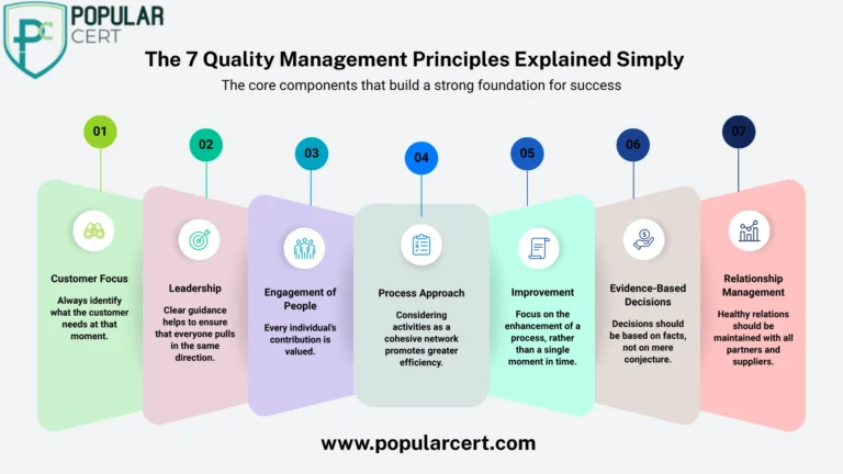 The 7 Quality Management Principles Explained Simply