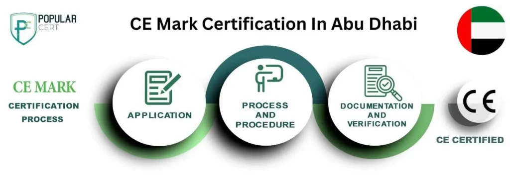 CE-Mark-Certification-In-Abu-Dhabi