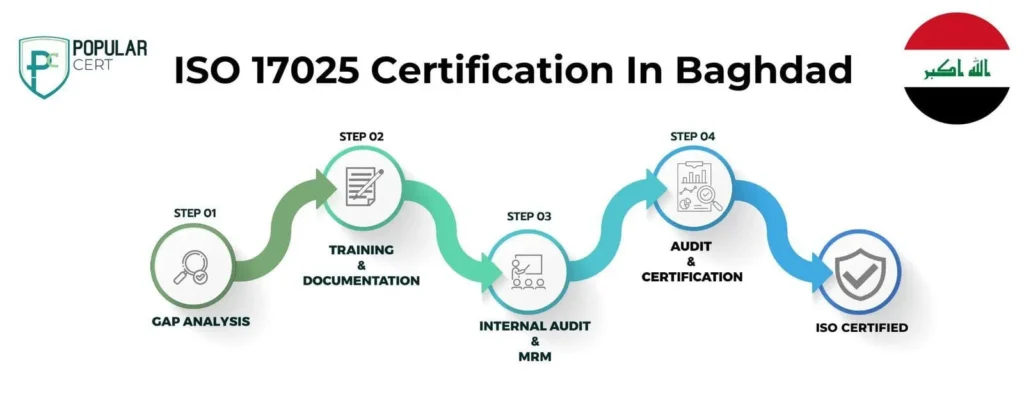 ISO-17025-Certification-In-Baghdad