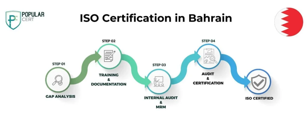 ISO-Certification-in-Bahrain